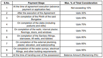 Project Image of 645.83 - 837.0 Sq.ft 2 BHK Apartment for buy in Sairang Heights C Tower