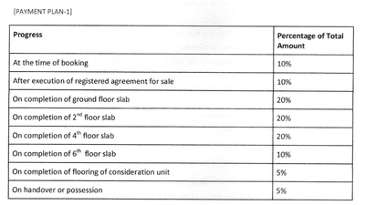 Project Image of 498.58 - 947.11 Sq.ft 1 BHK Apartment for buy in Saarthak Ram Lakhan Plaza