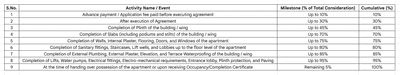 Project Image of 591.48 - 780.06 Sq.ft 2 BHK Apartment for buy in Aakash Sky Avenue