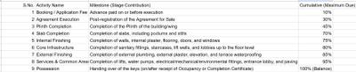 Project Image of 382.0 - 580.0 Sq.ft 1 BHK Apartment for buy in Rudra Vishwaroop Residency