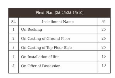 Project Image of 2051.51 - 2471.74 Sq.ft 3 BHK Apartment for buy in VVIP Addresses Greater Noida West