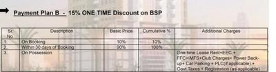 Project Image of 495.0 - 1090.0 Sq.ft 1 BHK Apartment for buy in Wegmans Trustone Greens