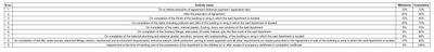Project Image of 553.59 - 685.55 Sq.ft 2 BHK Apartment for buy in Sumangal Vihar Phase 02