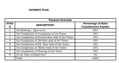 Project Image of 650.03 - 910.0 Sq.ft 1 BHK Apartment for buy in MPR Urban City II