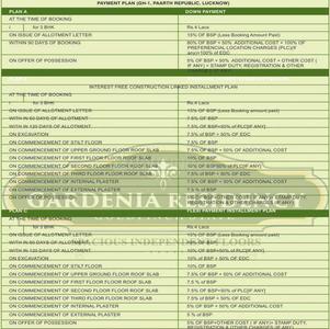 Project Image of 985.0 - 1503.0 Sq.ft 3 BHK Apartment for buy in Paarth Gardenia Residency