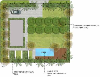 Project Image of 7209.0 - 17631.0 Sq.ft Residential Plot Plot for buy in Urbanus Casa Florence Farm County