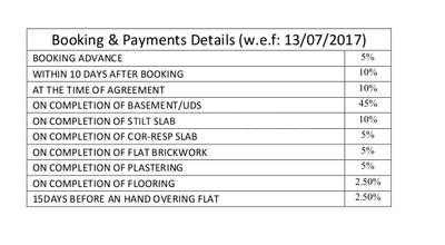 Project Image of 575.0 - 887.0 Sq.ft 2 BHK Apartment for buy in DAC Spark