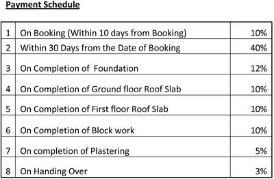 Project Image of 2103.0 - 3105.0 Sq.ft 3 BHK Villa for buy in Radiance Splendour