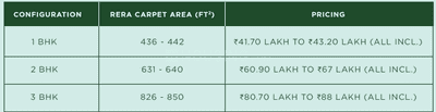 Project Image of 498.15 - 746.26 Sq.ft 2 BHK Apartment for buy in Godrej Meadows Tower 3 4 5