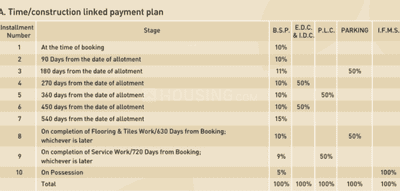 Project Image of 1181.0 - 3434.0 Sq.ft 2 BHK Apartment for buy in Gurgaon One 84
