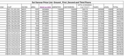 Project Image of 990.0 - 1130.0 Sq.ft 2 BHK Apartment for buy in Sai Sarovar