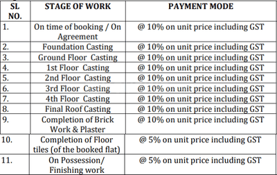 Project Image of 559.72 - 758.21 Sq.ft 2 BHK Apartment for buy in Nitu Sunshine Green City Phase IV