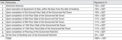 Project Image of 1019.0 - 1501.03 Sq.ft 2 BHK Apartment for buy in Praneeth Pranav Xperia