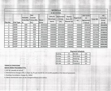 Project Image of 284.6 - 584.0 Sq.ft 1 BHK Apartment for buy in Global Morella