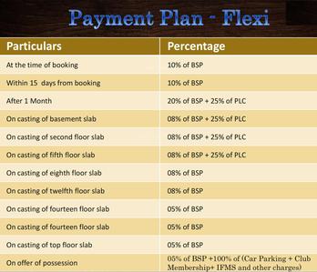 Project Image of 995.0 - 1505.0 Sq.ft 2 BHK Apartment for buy in KVD Wind Park