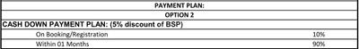 Project Image of 1000.0 - 2025.0 Sq.ft Residential Plot Plot for buy in British Park