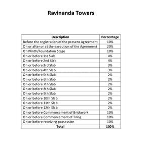 Project Image of 0.0 - 376.95 Sq.ft 1 BHK Apartment for buy in Ravinanda Towers