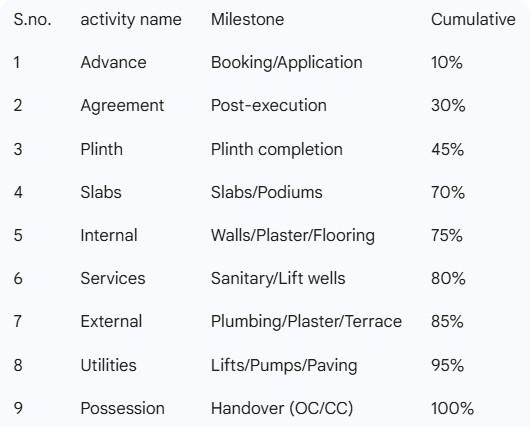 Gallery Cover Pic of Prestige Gajanan Enclave