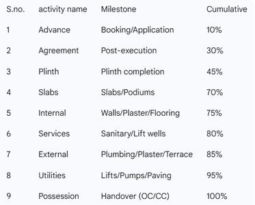 Project Image of 300.74 - 618.17 Sq.ft 1 RK Apartment for buy in Prestige Gajanan Enclave