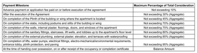 Project Image of 312.58 - 322.81 Sq.ft 1 BHK Apartment for buy in Anaahat Amrut Vishva