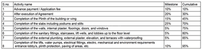 Project Image of 189.01 - 394.71 Sq.ft 1 RK Apartment for buy in Bhole Balaji Arya Residency P1