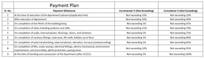 Aryan Al Hasan Construction Linked Payment (CLP) 1