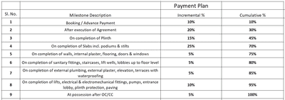 Heritage Rajmudra Nagari Construction Linked Payment (CLP) 1