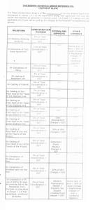 Project Image of 865.2 - 1036.46 Sq.ft 3 BHK Apartment for buy in KPC Harmony