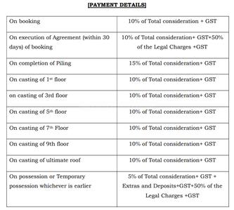 PS The Balmoral Construction Linked Payment (CLP) 1