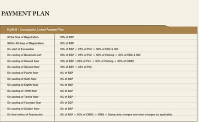 Project Image of 1250.0 - 2845.0 Sq.ft 2 BHK Apartment for buy in GPL Eden Heights