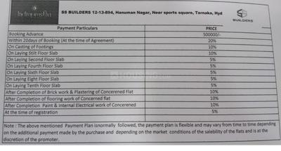 Project Image of 1300.0 - 2505.0 Sq.ft 2 BHK Apartment for buy in SS Indraprastha