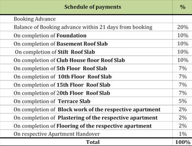 Project Image of 1276.0 - 3380.0 Sq.ft 2 BHK Apartment for buy in Lokaa M One