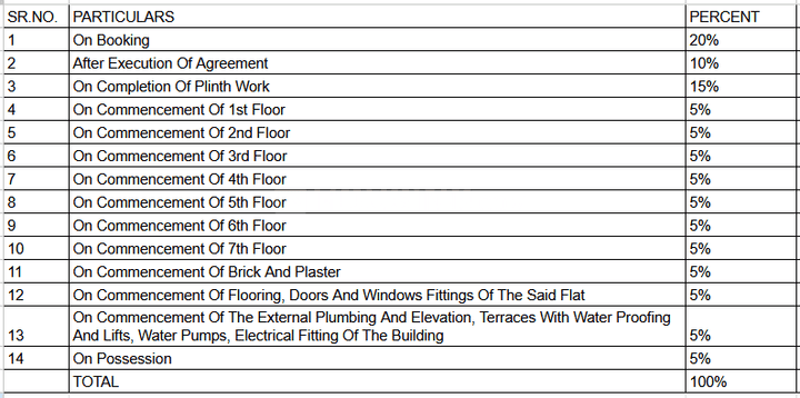 Gallery Cover Pic of Devam Saras Devam
