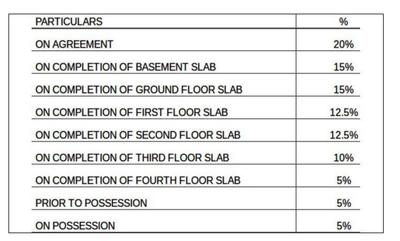 Project Image of 610.0 - 1400.0 Sq.ft 1 BHK Apartment for buy in Altius Ardour
