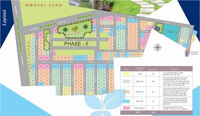 Project Image of 1197.0 - 10800.0 Sq.ft Residential Plot Plot for buy in Celebrity Ozone County