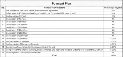 Project Image of 357.9 - 616.45 Sq.ft 1 BHK Apartment for buy in Runwal Bliss Wing H