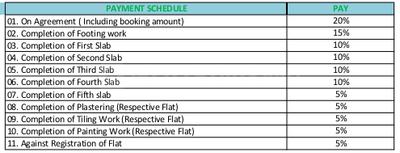 Project Image of 1025.0 - 1555.0 Sq.ft 2 BHK Apartment for buy in GCN Green Springs