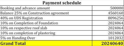 Project Image of 0.0 - 1388.0 Sq.ft 3 BHK Apartment for buy in Harmony Rhythm