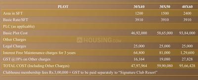 Project Image of 1200.0 - 2400.0 Sq.ft Residential Plot Plot for buy in Address Classic Bulwark Village Plot