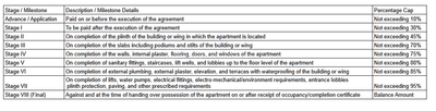 Project Image of 413.23 - 509.35 Sq.ft 1 BHK Apartment for buy in Rajmata Gokul Residency