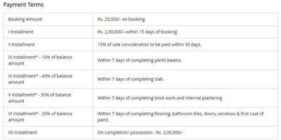 Project Image of 0.0 - 800.0 Sq.ft 2 BHK Apartment for buy in Modi Bloomdale Residency