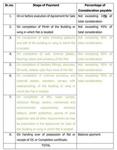 BKS Maplewoods Construction Linked Payment (CLP) 1