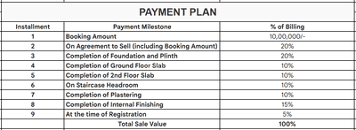 Project Image of 691.0 - 2495.0 Sq.ft 1 BHK Apartment for buy in Disha Pursuit Of The Elements