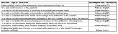Project Image of 173.84 - 305.59 Sq.ft 1 RK Apartment for buy in Shree Ganesh Maitri Residency