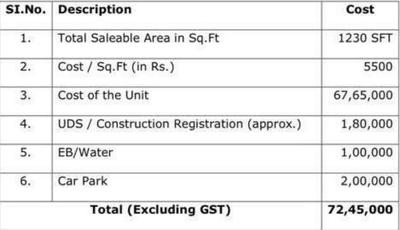Project Image of 0.0 - 1215.0 Sq.ft 2 BHK Apartment for buy in Shelter Nest