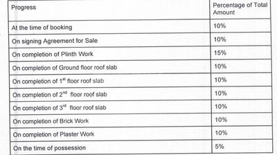 Project Image of 410.0 - 782.66 Sq.ft 1 BHK Apartment for buy in Surondha J D Mansion