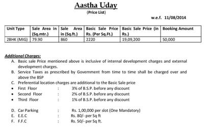 Project Image of 0.0 - 860.0 Sq.ft 2 BHK Apartment for buy in Ansal Aastha Uday
