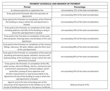 Swaminarayan Sky Marina Construction Linked Payment (CLP) 1