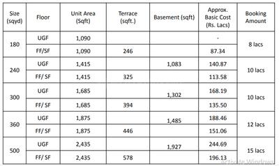 Project Image of 1415.0 - 1875.0 Sq.ft 2 BHK Apartment for buy in Lotus Greens