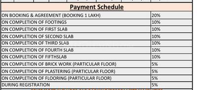 Project Image of 1088.0 - 1481.0 Sq.ft 2 BHK Apartment for buy in Sri Balaji Emerald